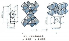  等离子体所在基于氮掺杂二氧化钛电池暗电流抑 