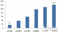 有“芯”，无线充电才会有未来！