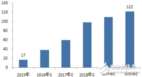 有“芯”，无线充电才会有未来！